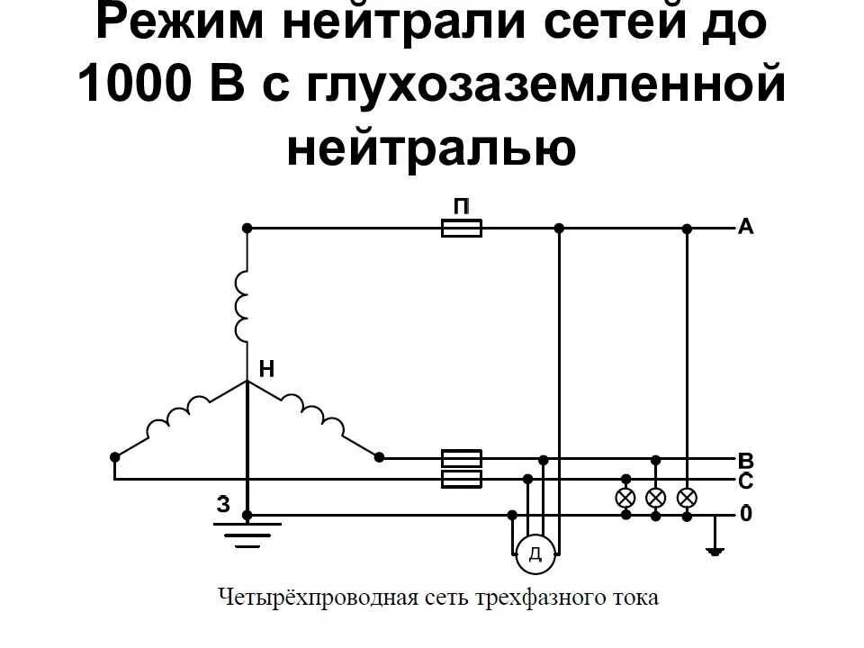 Схема трансформатора с глухозаземленной нейтралью. Схема заземления трансформатора с глухозаземленной нейтралью. Изолированная нейтраль трансформатора на схеме. Система заземления изолированная нейтраль. Глухозаземленная и изолированная