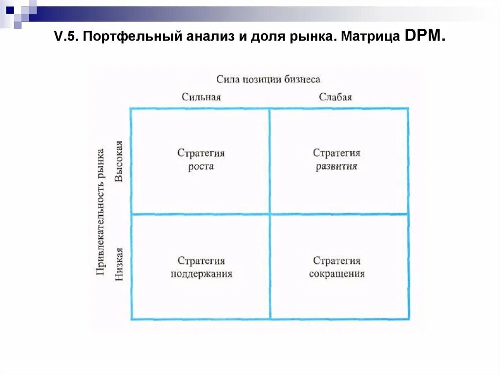 Стратегия сильная слабая. Портфельный анализ матрица БКГ. Портфельный анализ стратегический менеджмент. Анализ рынка матрица. Матрица стратегического анализа рынка.