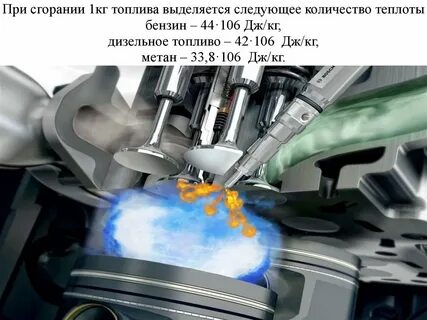 Сгорание бензина в двигателе автомобиля