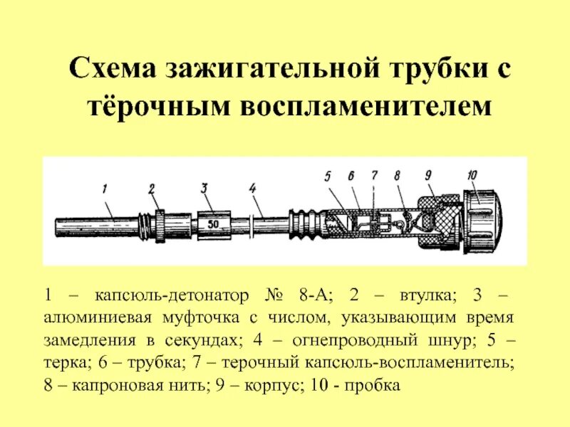 Лучевой капсюль-детонатор кд 8 а. Устройство капсюля детонатора кд 8а. Капсюль детонатор унифицированный ударный. Капсюль детонатор 10.