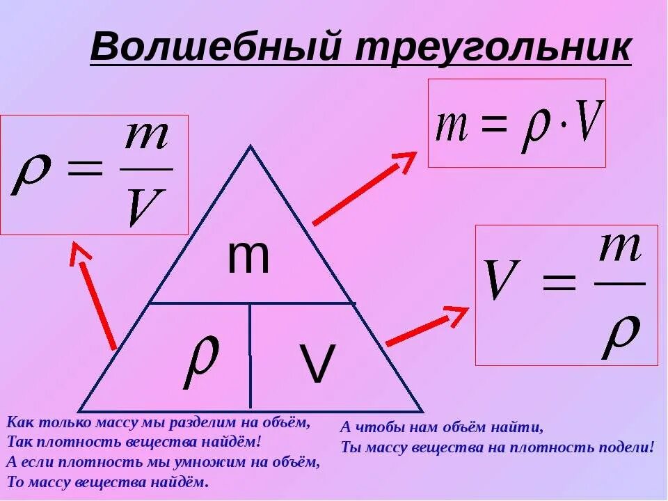Как найти время зная силу тока напряжение. Формулы плотности 7 кл физика. Формула плотности треугольник. Формулы по физике в треугольниках. Треугольники по химии с формулами.