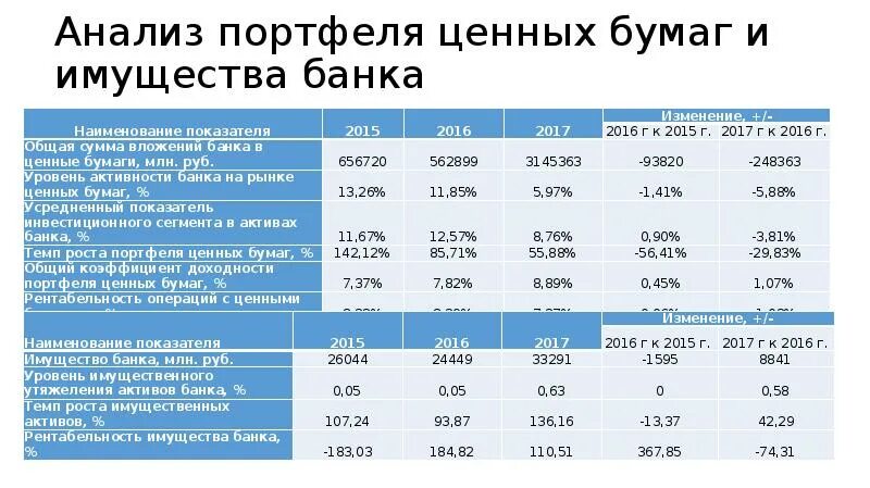 Методики портфельного анализа. Портфель инновационных проектов. Портфельный анализ продуктов компании. Составляющие портфельного анализа. Анализ портфеля проектов компании.