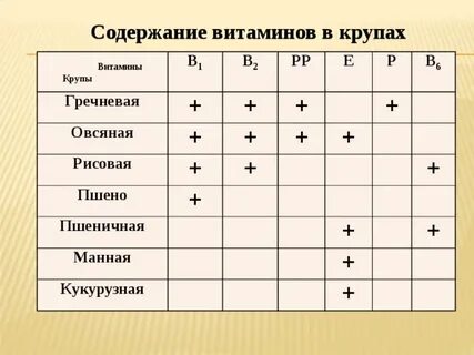 Какие витамины есть в крупах
