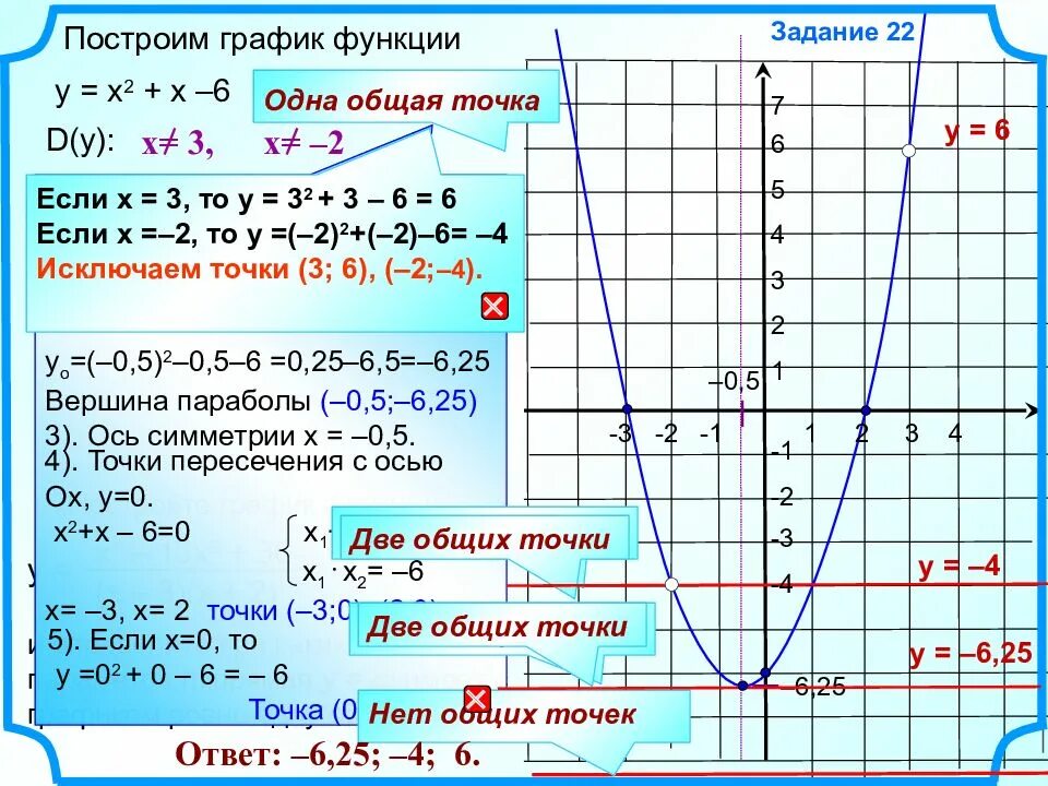 Постройте график функции у 2х 3 определите. График у=2х+6. Параболы по модулю задания. Вершина параболы задания.