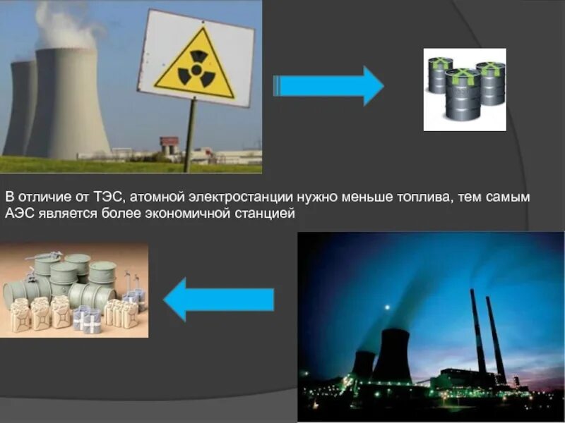 Аэс тип электростанции. Аэс и тэс разница. атомная электростанция и атомная теплоэлектростанция. отличие аэс от тепловой грэс.