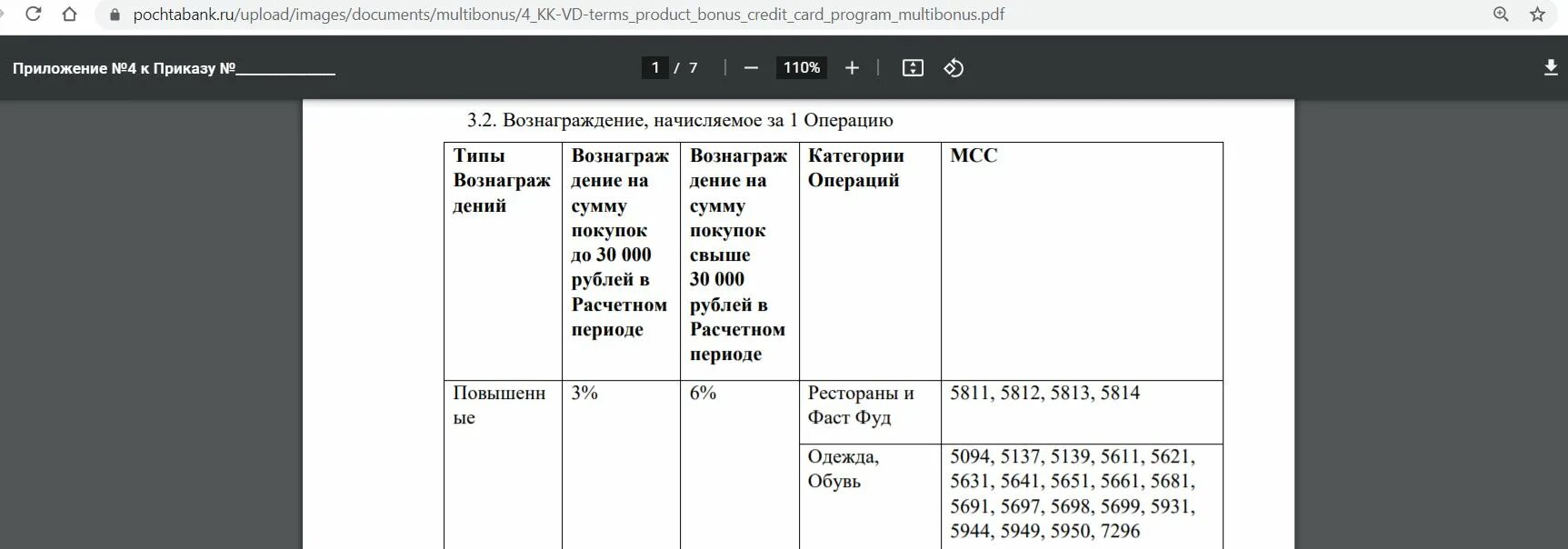 МСС код 5262. Тех операции коды. УБРИР МСС коды исключения. 5262 МСС код кэшбэк.