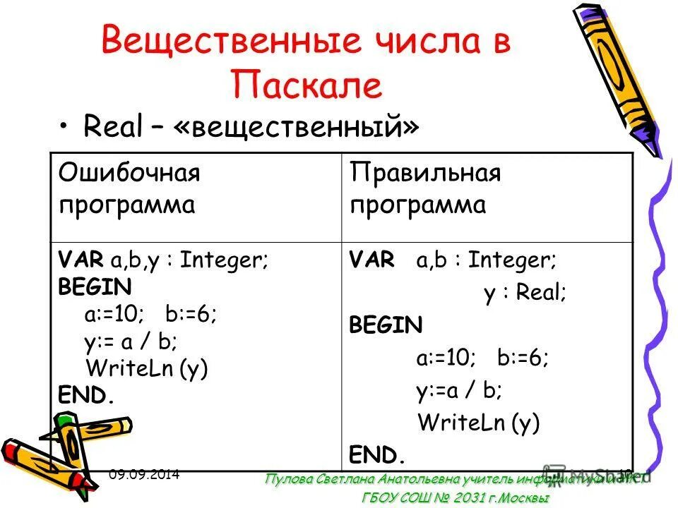 Вещественный тип в паскале. Вещественное число в Паскале как записать. Real в Паскале. Вещественные числа в Паскале обозначение. Вывод вещественных чисел в Паскале.