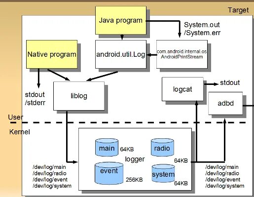 Logger log. Системы для логирования информации. programming logging. внешние лог системы. уровни логирования java.