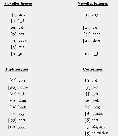 Learn транскрипция