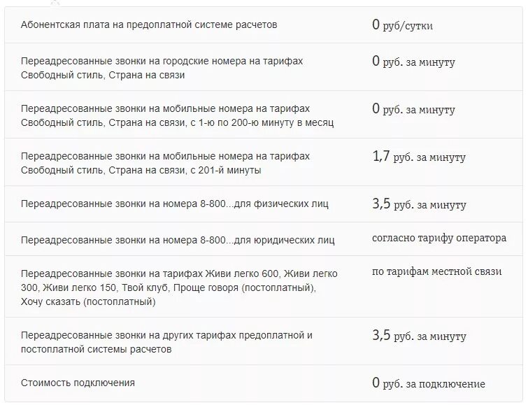 При звонке вызов переадресован. Код переадресации билайн. как сделать переадресацию звонков билайн. переадресация билайн на другой номер команда. как отключить переадресацию вызова на билайне.