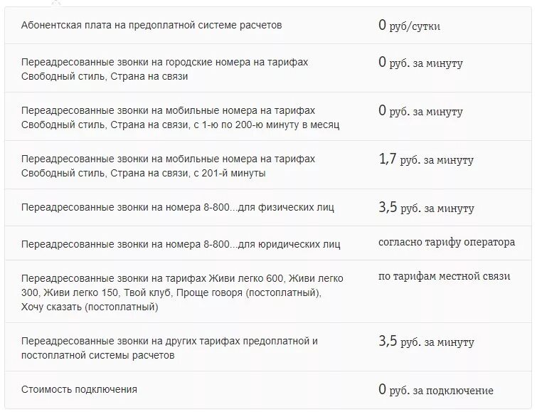 Как включить переадресацию звонков. Код переадресации Билайн. Билайн ПЕРЕАДРЕСАЦИЯ звонков на другой номер команда. Команда для отключения переадресации вызовов. Как отключить переадресацию вызова на билайне.