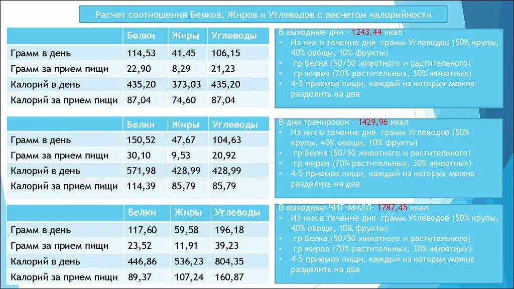 Прием сколько калорий. Белки жиры углеводы соотношение в граммах. Расчет белков жиров и углеводов. Соотношение БЖУ В день в граммах. 1 Грамм белка жиров углеводов ккал.