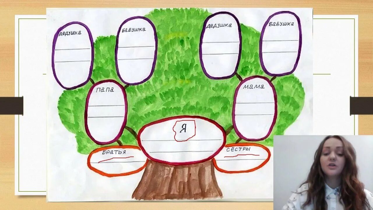 Семейное Древо рисунок. Генеалогическое дерево рисунок. Дерево семьи рисунок. Родословное дерево в школу. Древо семьи 2 класс шаблон