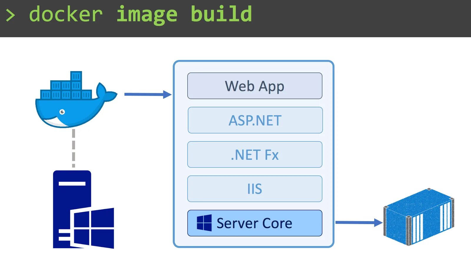 Как установить docker на windows. Docker web. docker windows. net core docker. docker asp net.