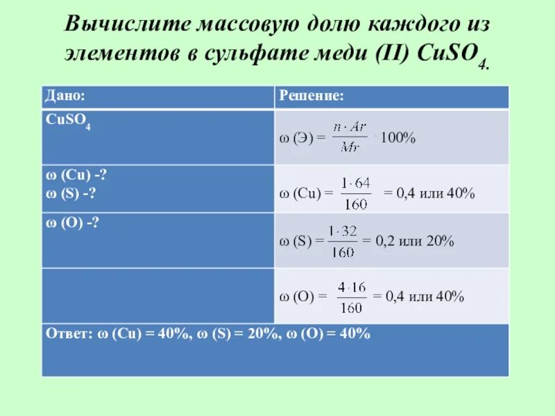 Рассчитайте массовую долю кислорода в соединении. Вычислите в процентах массовую долю. Вычислите массовую долю сульфата меди 2. Массовую долю кислорода в Сульфате меди(II).