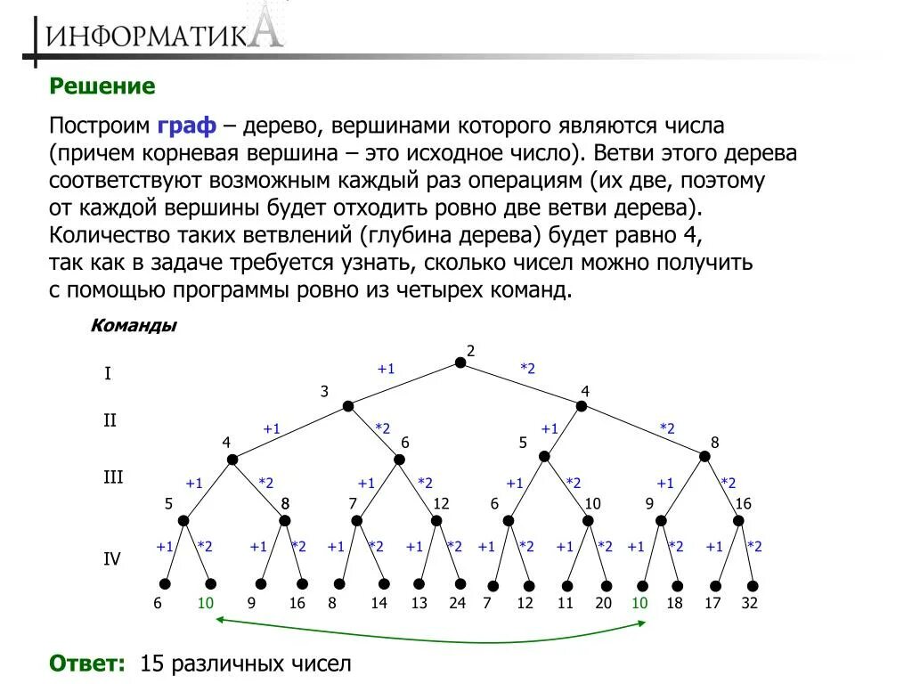 Графы деревья. Построение графа дерево. Задачи на графы деревья. Диаметр дерева это количество ребер максимальной цепи