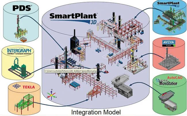 Smart plant. Смарт Плант 3d. SMARTPLANT 3d коллизии. Инструкции SMARTPLANT 3d. Intergraph SMARTPLANT 3d Интерфейс.