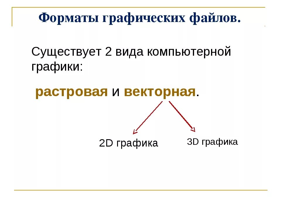 Как называется графический файл. Форматы графических файлов. Форматы компьютерной графики. Растровые и векторные Форматы графических файлов. Растровая и Векторная Графика Форматы графических файлов.