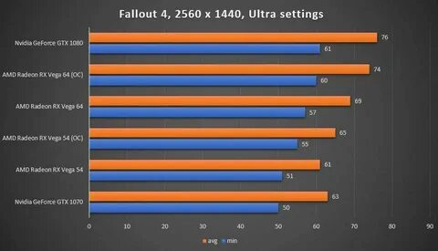 Rtx 3060 ti vs 2070