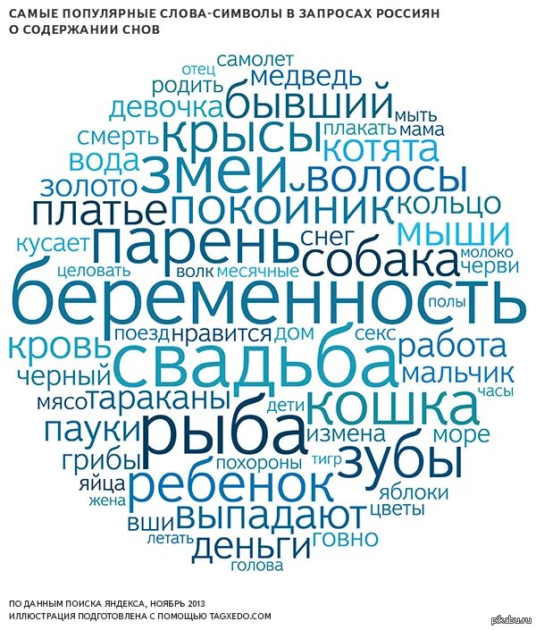 Самые распространенные слова. Популярные слова. Популярная Сова. Распространённые слова. Самое популярное слово в мире.