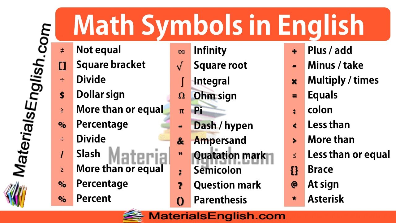 English mathematics. Английские символы. Математические символы на английском языке. Символ английского языка. Математические знаки на анг.