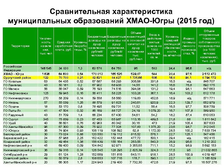 Надбавки приморского края. Районы коэффициент ХМАО. Районный коэффициент в ХМАО. Районный коэффициент в ХМАО 2021. Районный коэффициент в ХМАО В 2022.