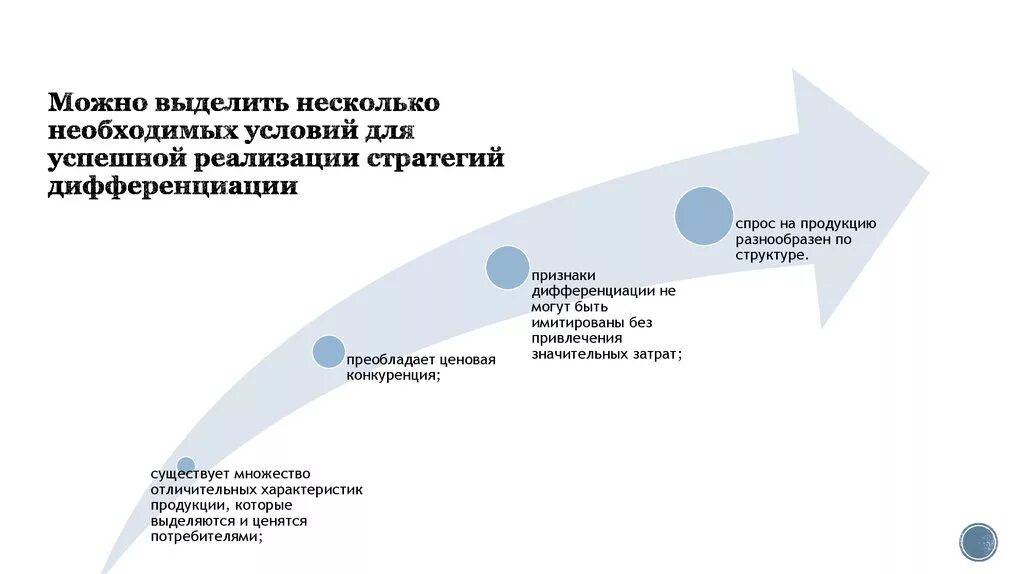 Стратегия дифференциации пример. Условия применения стратегии дифференциации:. предпосылки использования конкурентной стратегии «дифференциация». минусы использования стратегии дифференциации.