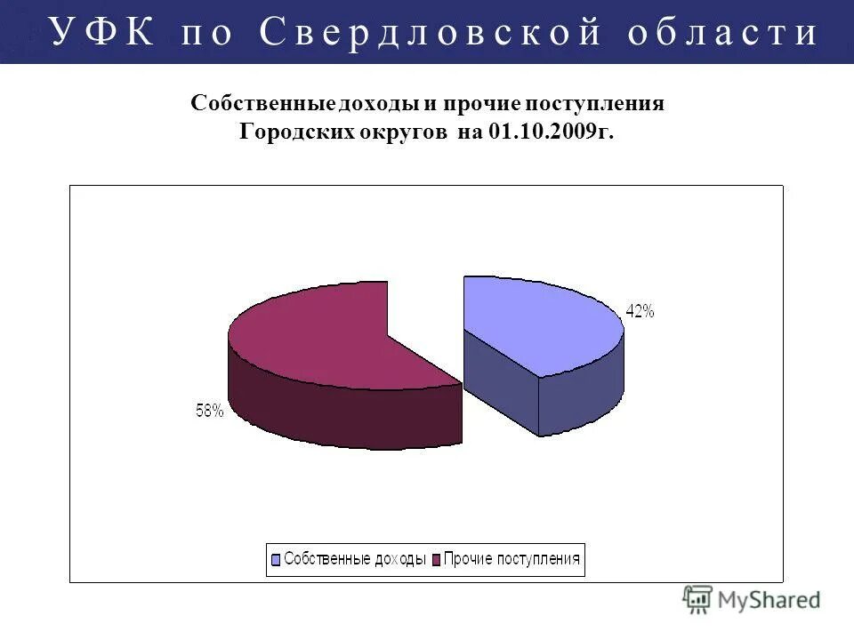 прочие приходы. сбербанк прочие зачисления на вклад что это. временное владение и пользование это. как понять прочие поступления. коды зачислений сбербанк.