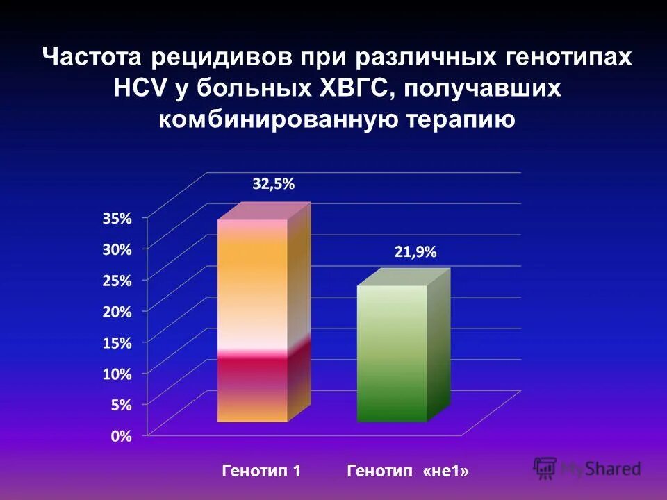 течение времени. частота рецидивов. частота рецидивов формула. частота рецидивов. раковая опухоль сигмовидной кишки.
