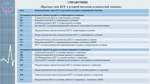 Код стационар