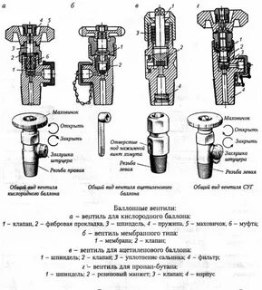Устройства газового баллона пропан