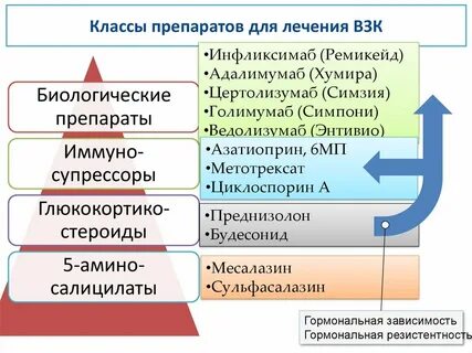 Биологическая терапия