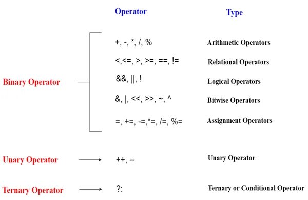 Cpp operator. Operator c++. Операторы в c#. C# тернарный оператор if. Operators in c++.