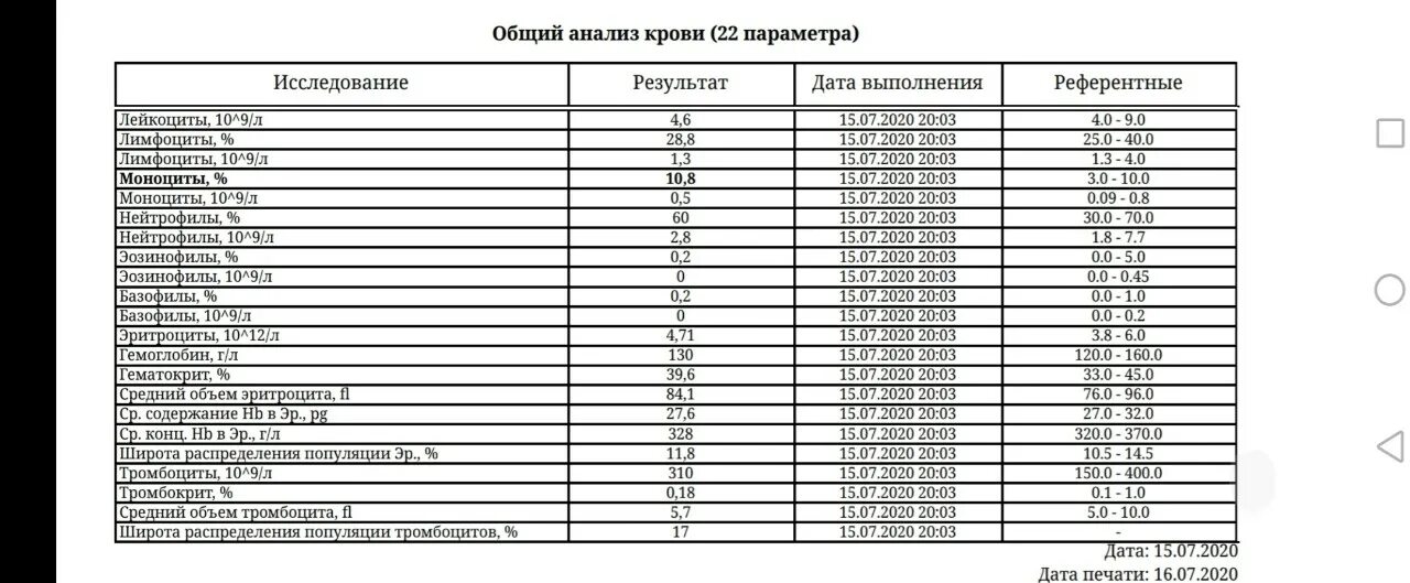 Норма эозинофилов в крови у женщин после 30 лет таблица. Норма эозинофилов в крови у женщин после 40 лет таблица. Эозинофилы в крови норма у мужчин по возрасту таблица. Норма эозинофилов в крови у мужчин после 50 лет таблица норм.