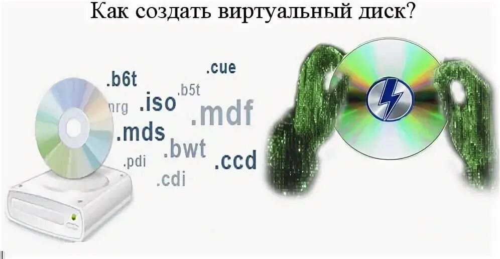 Виды виртуальных дисков