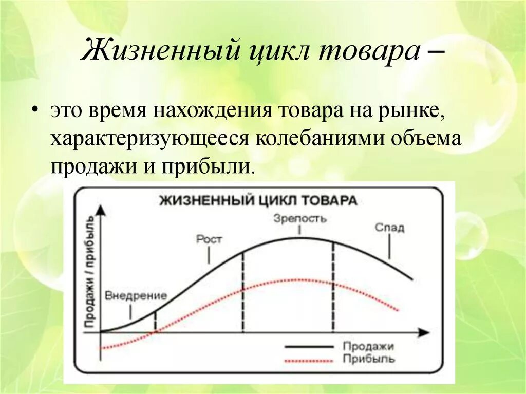 Правильный цикл