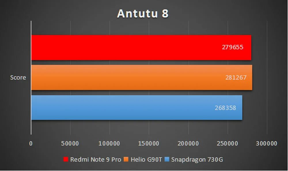 Редми ноут 13 про антуту