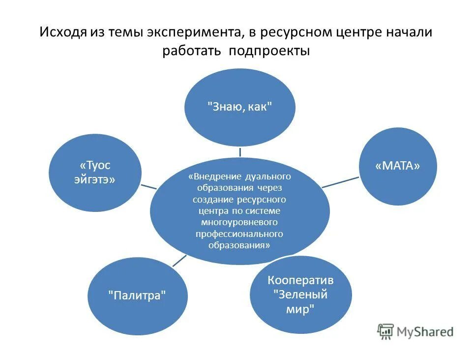 инновационная инфраструктура в образовании. цели развития ресурсного центра. центр духовно-нравственного воспитания. рубрики ресурсного центра по математике. ресурсный центр системы образования.