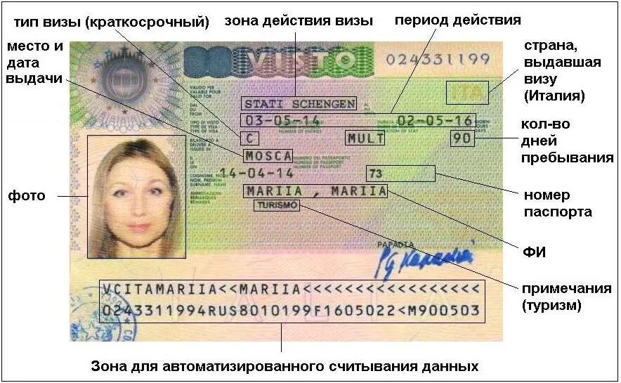 Страна выдачи. Номер шенгенской визы. Канадская виза. Виза. Идентификационный номер визы.
