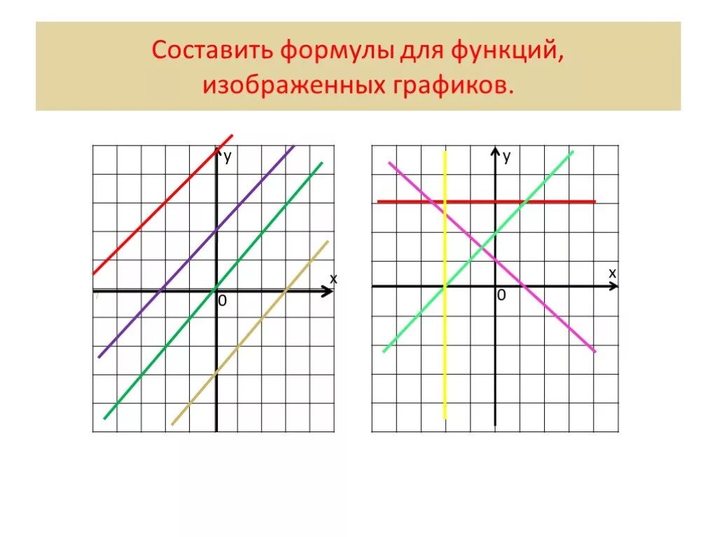 Х y 5 составить функцию