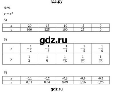 Номер 156 по алгебре 7 класс
