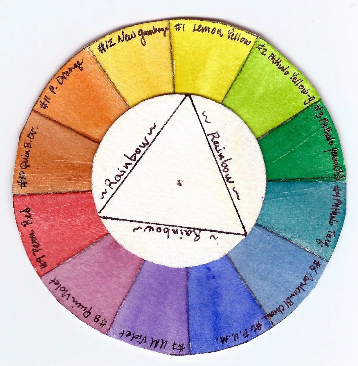 Цветовой круг Гете-Освальда. Цветовой круг Иттена Гете Освальда. Цветовой круг для дизайнеров интерьера. Цветовой круг Гете. Порядки цветные