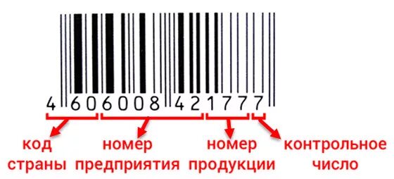 Не совпадает штрих код. Штрих код. Штрих код страны. Расшифровка штрих кодов. Коды стран на штрихкоде товара.