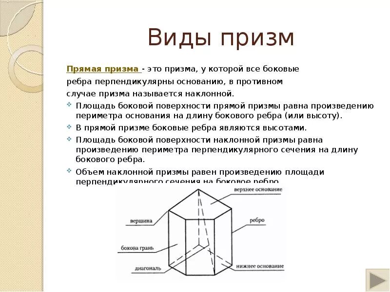 Основание грани ребра Призмы. Призма основания боковые грани боковые ребра. Призма геометрия боковые ребра. Призма виды призм.