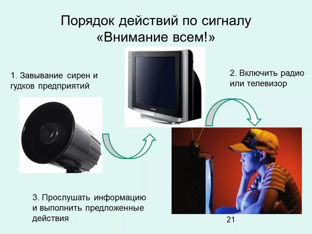 Включи радио информация. Действия по сигналу внимание всем. Сигнал оповещения внимание всем. Действия по сигналу внимание всем ОБЖ. Памятка по сигналу внимание всем.