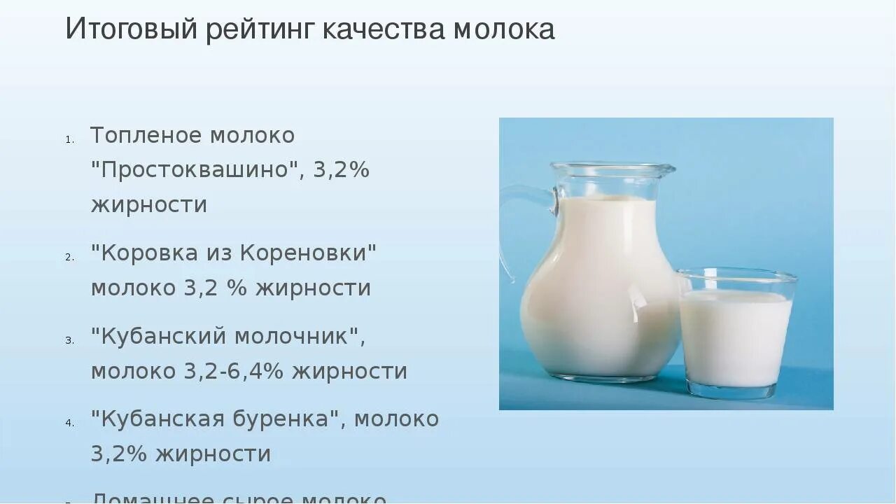 Сколько кальция в молоко 3 2. Молоко домашнее. Молоко жирность. Молоко натуральное коровье. Жирность домашнего молока.