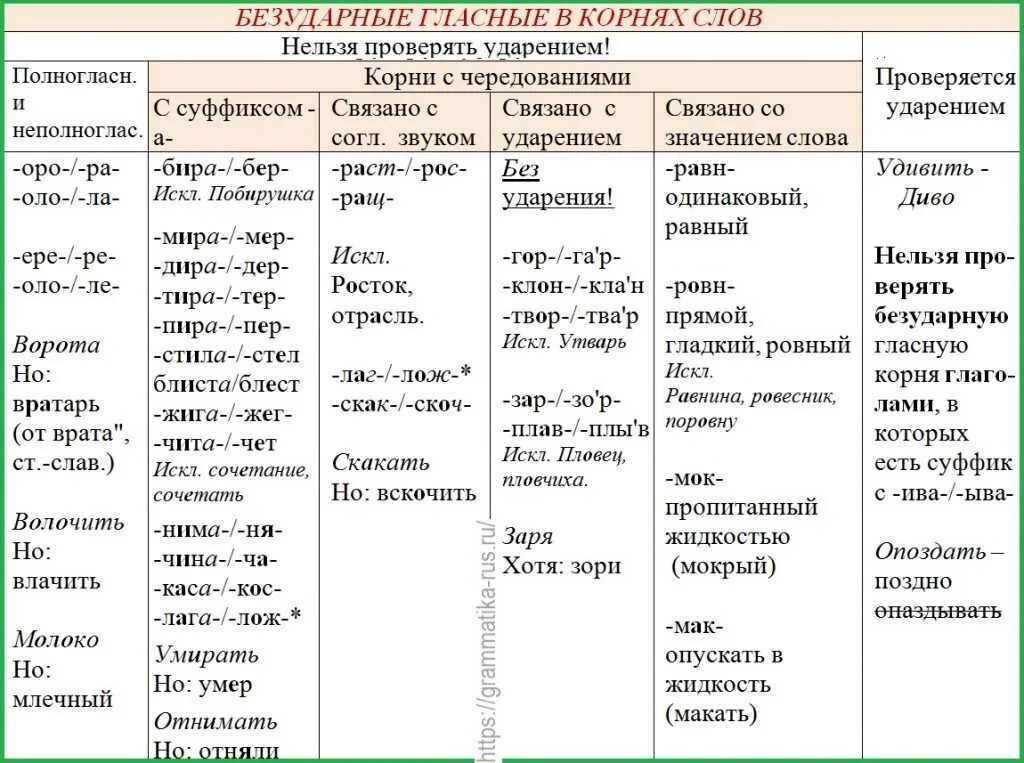 Орфограмма зависит от значения