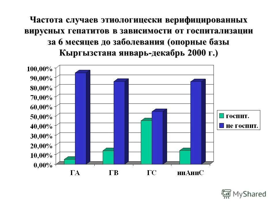 Частота случаев заболеваний