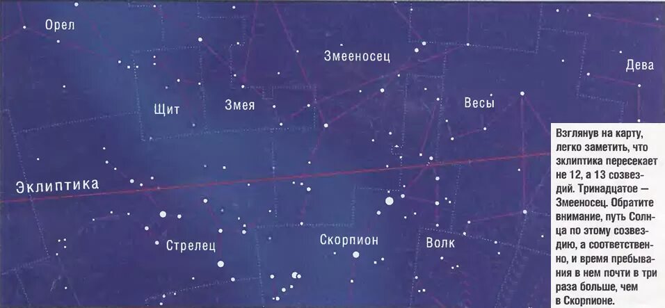 Эклиптика Змееносец. 13 Созвездий эклиптики. Эклиптика с созвездиями со Змееносцем. Созвездие Змееносец на карте звездного неба.