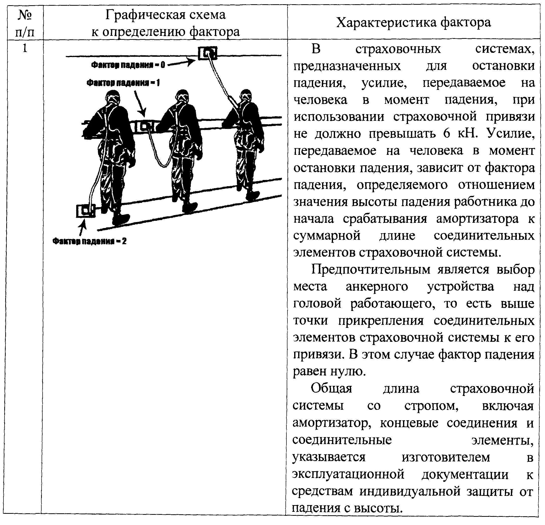 Приказ 155н статус. Приказ 155н статус. Выполнение работ с приставной лестницы. Приставные лестницы охрана труда. Приказ 155н статус.